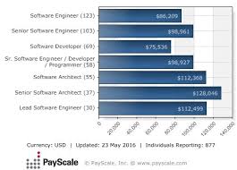 Certification Salary Kozen Jasonkellyphoto Co