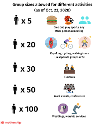 Mages, a game design institute in singapore aims at delivering a complete learning of game designing technology featuring programs viz. Mothership Sg Here S The Limit On The Number Of People For Different Activities Facebook