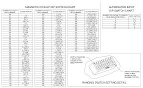Binary Dip Switch Chart