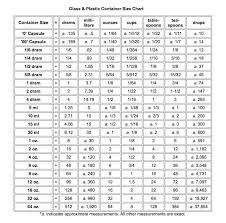 Essential Oil Conversion Chart For Measuring Essential Oil