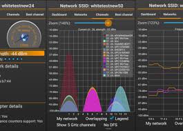 You can choose the wifi monitor apk version that suits your phone, tablet, tv. Wifi Analyzer Pro V3 0 4 Paid Apk Apkmagic