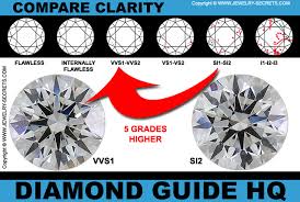 Beautiful Low Clarity Diamonds Jewelry Secrets