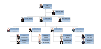 Atlassian Org Chart 2019