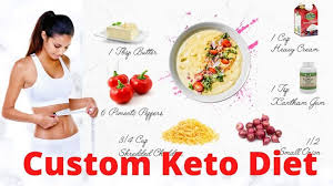 Custom Keto Diet Review 8 Week Custom Keto Diet Plan Natural Health In 2020 Keto Diet Review Diet Reviews Keto Diet Benefits