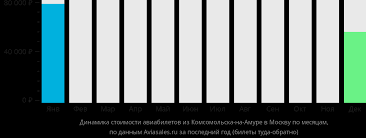 Покупка