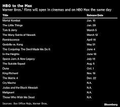 Most notably, the company shook the movie industry when it announced that wonder woman 1984 and all of warner bros.' subsequent 2021 movie releases will land on hbo max at the same time they debut. Warner Bros 2021 Films To Hit Both Hbo Max And Theaters Bloomberg