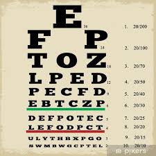 Vintage Style Eye Chart Poster