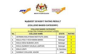 Juga dikongsikan senarai sekolah terbaik stpm tahun 2017 dan 2016 sebagai perbandingan. Facebook