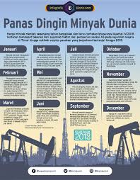Namun saat ini, produk emas batangan ukurang 1 gram ini belum tersedia. Pasokan Berlebih Sanksi As Jadi Pemicu Harga Minyak Bergerak Fluktuatif Di 2018 Infografik Bisnis Com