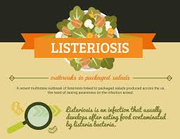 Foodservice) is an american foodservice distributor. Listeriosis Outbreaks In Packaged Salads Mybiosource