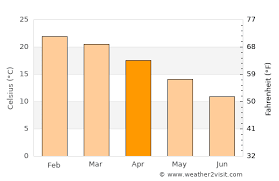 Get pretoria current weather reports and conditions including day and night temperature, precipitation, wind strength. Pretoria Weather In April 2021 South Africa Averages Weather 2 Visit