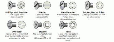 Visual Glossary Of Screws Nuts And Washers Album On Imgur Nuts And Washers Nuts And Bolts Screws