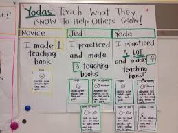 Anchor Chart Tcrwp Teacher Teacher Can You Teach Me