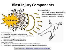 Blast Injuries And Burn Care Ems World
