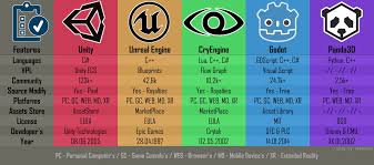Game Engines Comparison Black Thin Game Engine Unreal Engine Engineering