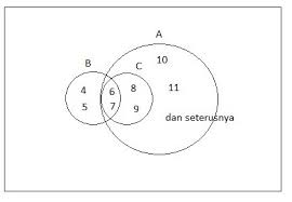 Pada gambar 1, jika diketahui panjang ab = bc = cg = 4 cm, jk = 3 cm, dan bj = 1 cm hitunglah panjang ac, ak, dan lg. Jawaban Esai Uji Kompetensi Bab 2 Matematika Kelas 7 Halaman 190 Himpunan Bastechinfo