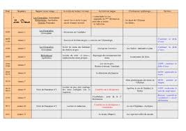 Comparer Entre Antigone De Sophocle Anouilh Et Brecht Pdf Notice Manuel D Utilisation