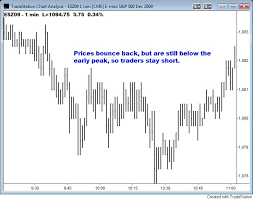 Why Chart Patterns Still Work Matt Trivisonno