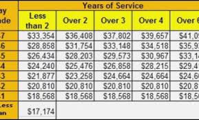 marine corp pay grade marine corps pay chart 11 military