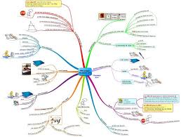 Pps Adapte Decembre 2013f Mind Map Map Map Screenshot