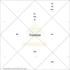 How To Read Navamsa Chart Krs