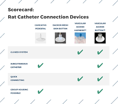 A Review Of Equipment For Rat And Mouse Intravenous Self