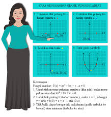 Check spelling or type a new query. Cara Menggambar Grafik Fungsi Kuadrat