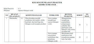 Latihan ujian sekolah smp tahun 2021/2022 mata pelajaran matematika. Kisi Kisi Ujian Praktek Matematika Kelas 4 Sd Mi Operasi Bilangan Cacah Antapedia Com