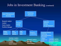 Within an investment banking division, bankers are typically bucketed into two groups: Jobs In The Investments Industry Ppt Video Online Download