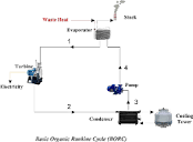 Basic organic Rankine cycle (BORC). | Download Scientific Diagram