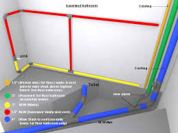 If needed, you need to make a basement bathroom plumbing layout for a clearer plan. Basement Plumbing Layout Third Floor Waste Stack Help Terry Love Plumbing Advice Remodel Diy Professional Forum