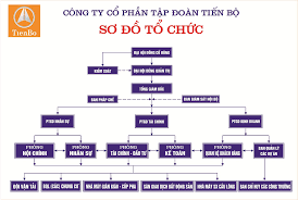 ty r,tN curiNc KHoAN NHA Nrrdc