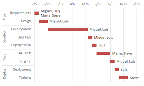 Add Task Information To Excel Gantt Charts Easily With Excel