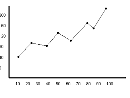 Maybe you would like to learn more about one of these? How To Draw A Scientific Graph A Step By Step Guide Owlcation