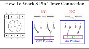 The output contact switches the coil of the line contactor. How To Use Timer Relay How To Connect 8 Pin Timer Connection Wiring Diagram Youtube