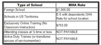 Post 9 11 Gi Bill Rates Stripes Japan