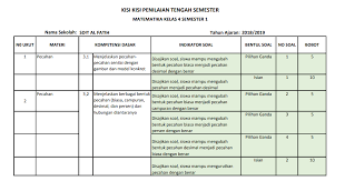 Artikel download buku k13 kelas 3 semester 2 sd/mi revisi 2018 ini adalah untuk melengkapi artikel terdahulu, buku k13 kelas 3 semester 1 sd/mi revisi 2018. Kisi Kisi Soal Uts Matematika Kelas 4 Semester 1 Kurikulum 2013 Antapedia Com