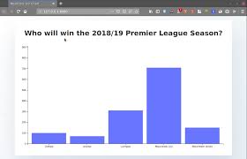 Build A Live Graph With D3 Js