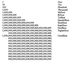 mind tools the five levels of mathematical reality