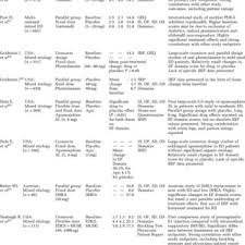 Image result for International Index of Erectile Function Questionnaire