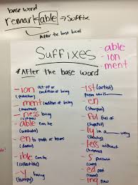 Suffixes Anchor Chart Anchor Charts 2nd Grade Classroom