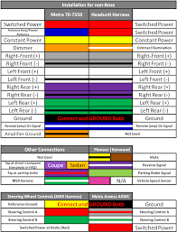 However, the connections are rather. Gm Radio Wiring Color Code Wiring Diagram Wave Auto Wave Auto Ristorantegorgodelpo It