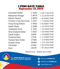 All other currencies were then priced as either a multiple or a cny vs. Facebook