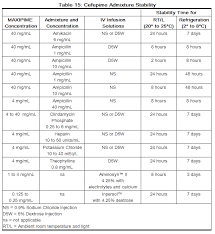 King Guide Iv Drug Compatibility Wall Charts