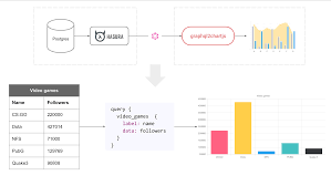 graphql2chartjs realtime charts made easy with graphql and