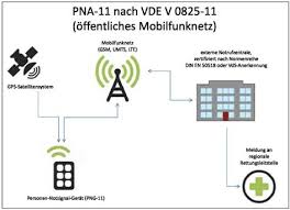 Je nach gefährdungslage haben alleinarbeiter ein gerät mit sich zu führen, dass im notfall willensabhängige oder willensunabhängige alarme auslösen kann. Umwelt Online Dguv Information 212 140 Notrufmoglichkeiten Fur Forstlich Allein Arbeitende Personen 1