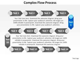 Ppt Complex Flow Procurement Process Powerpoint Presentation