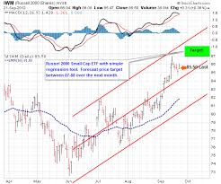 Options Basics Using A Call Spread To Fine Tune Risk Reward See It Market