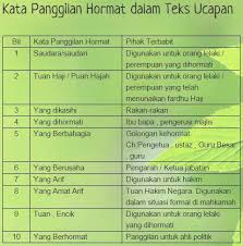 Check spelling or type a new query. Myeducloud Bm Kata Panggilan Hormat Dalam Teks Ucapan Facebook