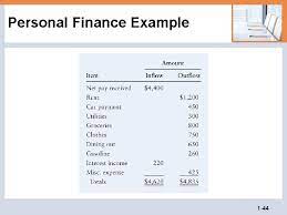 As the year draws to a close, people often start taking stock of their finances. What Is Finance Finance Can Be Defined As